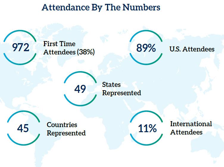 Attendance by area